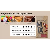 Sorso Anaerobic Blend 250 г Image #2